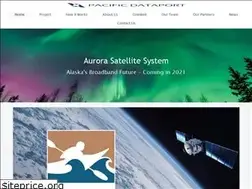 Sites similar to auroraiv.com