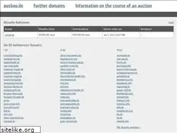Sites similar to ausbau.de