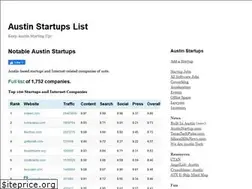 Sites similar to austinstartuplist.com