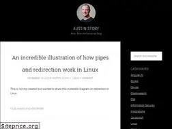 Sites similar to austinstory.com