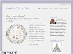 Sites similar to authorityinyou.com