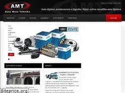 Sites similar to auto-mt.hr