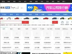 Sites similar to auto.sohu.com