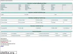 Sites similar to autoclaves-sterilizers.com