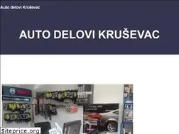 Sites similar to autodelovikrusevac.rs