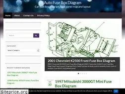 Sites similar to autofuseboxdiagram.com