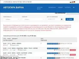 Sites similar to autogaravn.com