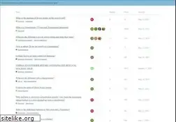Sites similar to automationforum.in