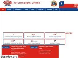 Sites similar to autopal.com