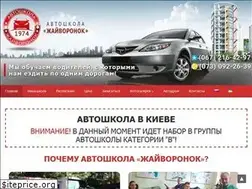 Sites similar to autopilot.kiev.ua