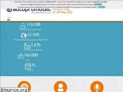 Sites similar to autopromotec.com