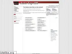 Sites similar to autotop100.com