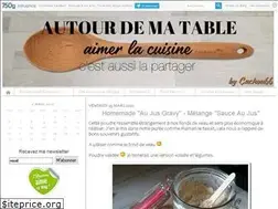 Sites similar to autourdematable.com