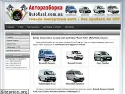Sites similar to autouzel.com.ua