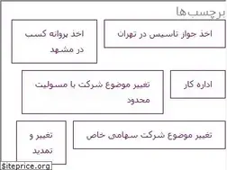 Sites similar to avahesab.ir