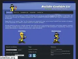 Sites similar to availablecandidatelist.com