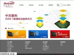 Sites similar to availink.com.cn