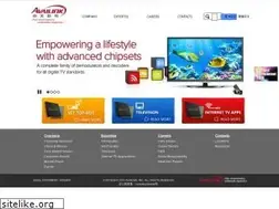 Sites similar to availink.com