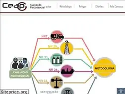 Sites similar to avaliacaopsicossocial.com