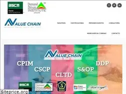Sites similar to avaluechain.com