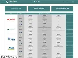 Sites similar to avand.am