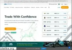 Sites similar to avatrade.ng