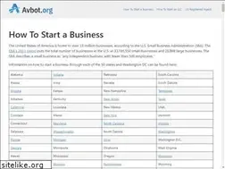 Sites similar to avbot.org