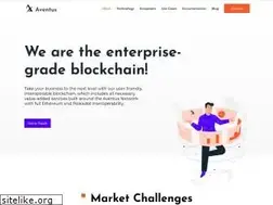 Sites similar to aventus.io