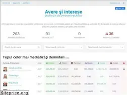 Sites similar to avere.md