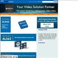 Sites similar to averlogic.com