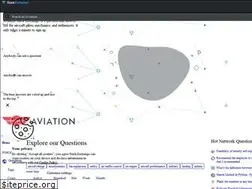 Sites similar to aviation.stackexchange.com