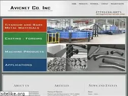 Sites similar to avicnetwork.com