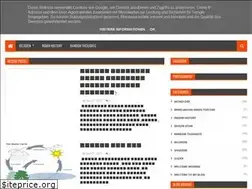 Sites similar to avijitprataproy.blogspot.com