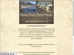Sites similar to avilavacationrentals.com