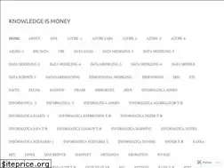 Sites similar to avinash333.com
