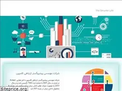 Sites similar to avisanco.ir