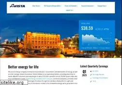 Sites similar to avistacorp.com