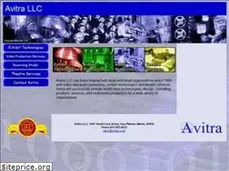 Sites similar to avitra.com