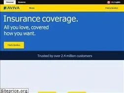 Sites similar to avivatraders.com
