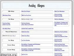Sites similar to avoidingmilkprotein.com