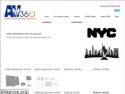 Sites similar to avrentals.nyc