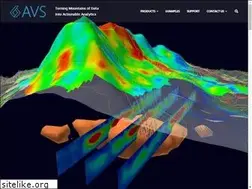 Sites similar to avs.com