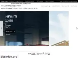 Sites similar to avto-aktiv.ua