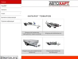 Sites similar to avtohart.ru