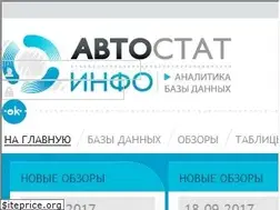 Sites similar to avtostat-info.com