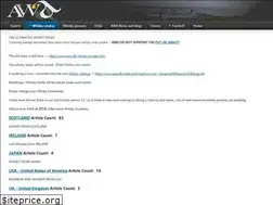 Sites similar to awa.dk