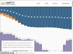 Sites similar to awattar.de