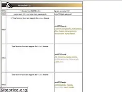 Sites similar to awful.at