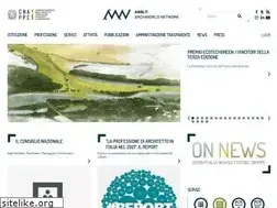 Sites similar to awn.it