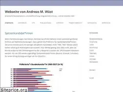 Sites similar to awuest.de